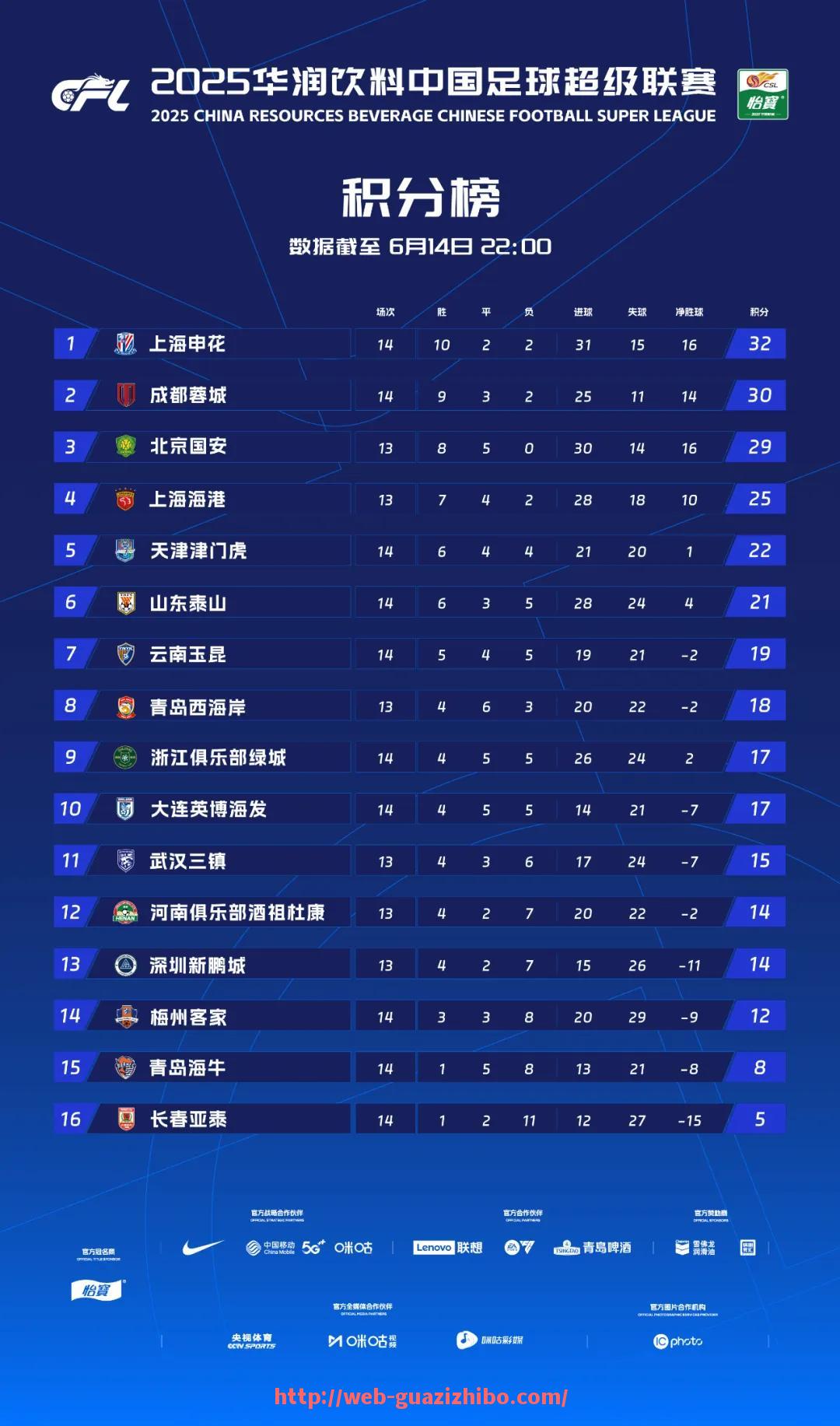 瓜子直播-欧冠联赛与欧洲其他赛事相比有何不同之处？（欧冠和联赛时间冲突吗）